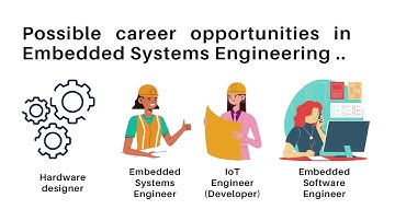 Introduction To Modern Embedded Systems
