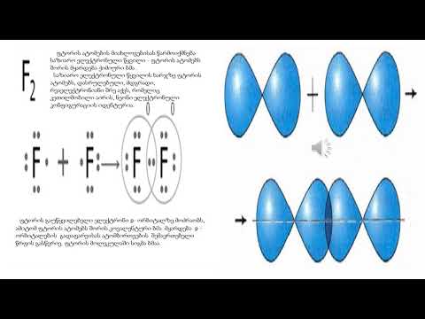 მარტივი და ჯერადი კოვალენტური ბმა - მე-10 კლასი