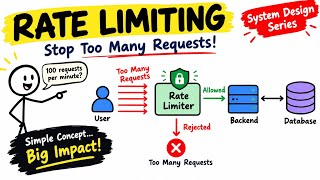 Rate Limiting Explained: Why We Need It + Fixed Window Algorithm