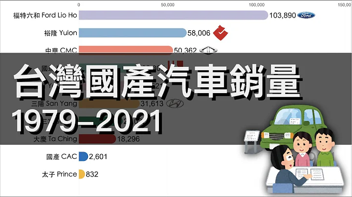 國產車還是進口車？台灣國產汽車銷量 1979-2021 │ Data66 - 天天要聞