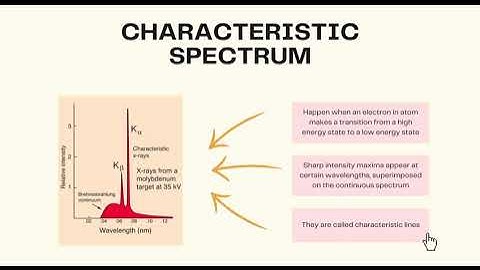 XRD: X-Rays Spectrum