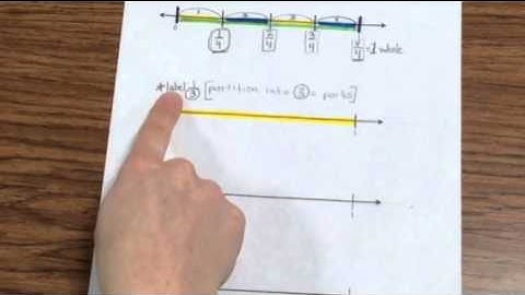 Fractions: partitioning number lines