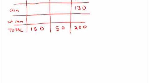 GMAT Official Guide 12: Problem Solving 221