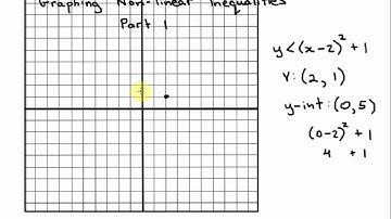 Graphing Non-linear Inequalities - Part 1