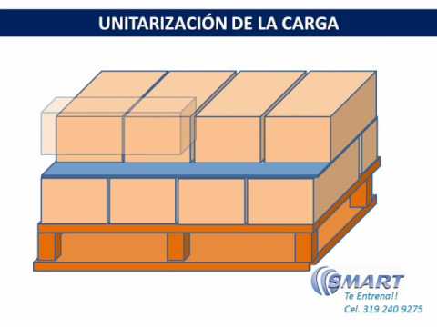 UNITARIZACIÓN DE LA CARGA