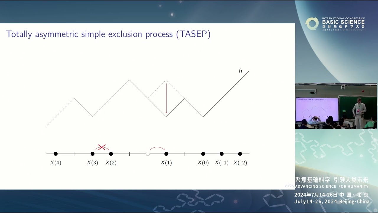 Konstantin Matetski: The KPZ fixed point #ICBS2024 - YouTube