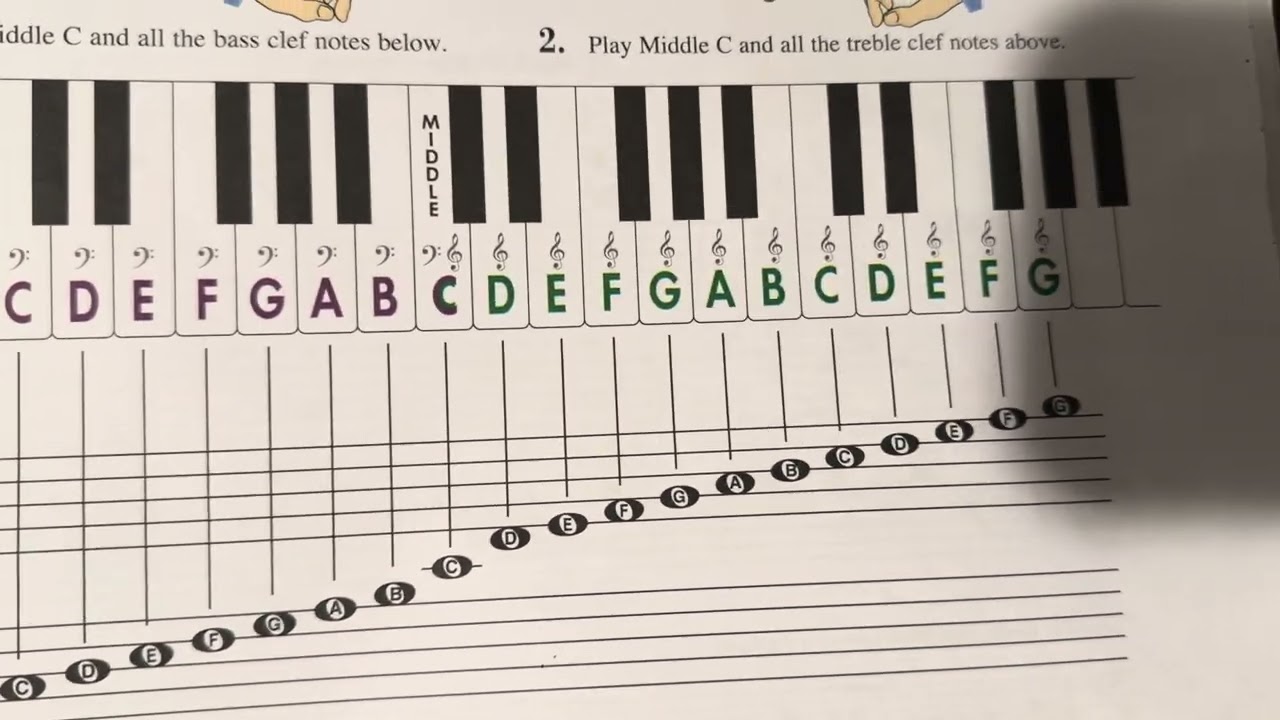 Piano Adventures (Primer) Pages 34-35 The Staff/Bass Clef/Treble Clef