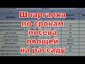 Когда сеять семена овощей на рассаду. Моя шпаргалка (таблица) по всем овощам с конкретными сроками.