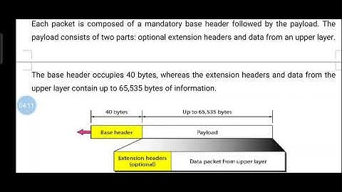 Module 3:IPV6 Datagram format