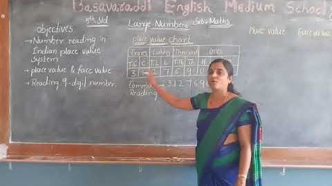 5th STD Maths Chapter -2- large Numbers introduction part 1 / Basavaraddi English Medium School