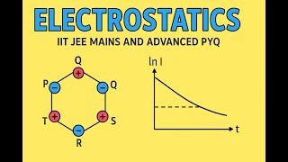 🎯IIT JEE Electrostatics PYQs (2004–2006) | Capacitors, Fields & Charge Arrangements ⚡🧲