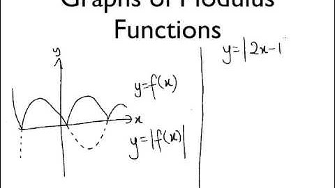 Sketching Modulus Functions - Part 1