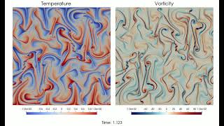 ldeal Rayleigh Benard convection example 3