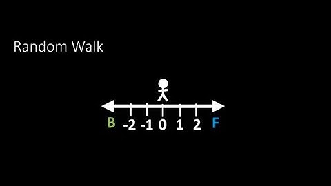 Random Walk