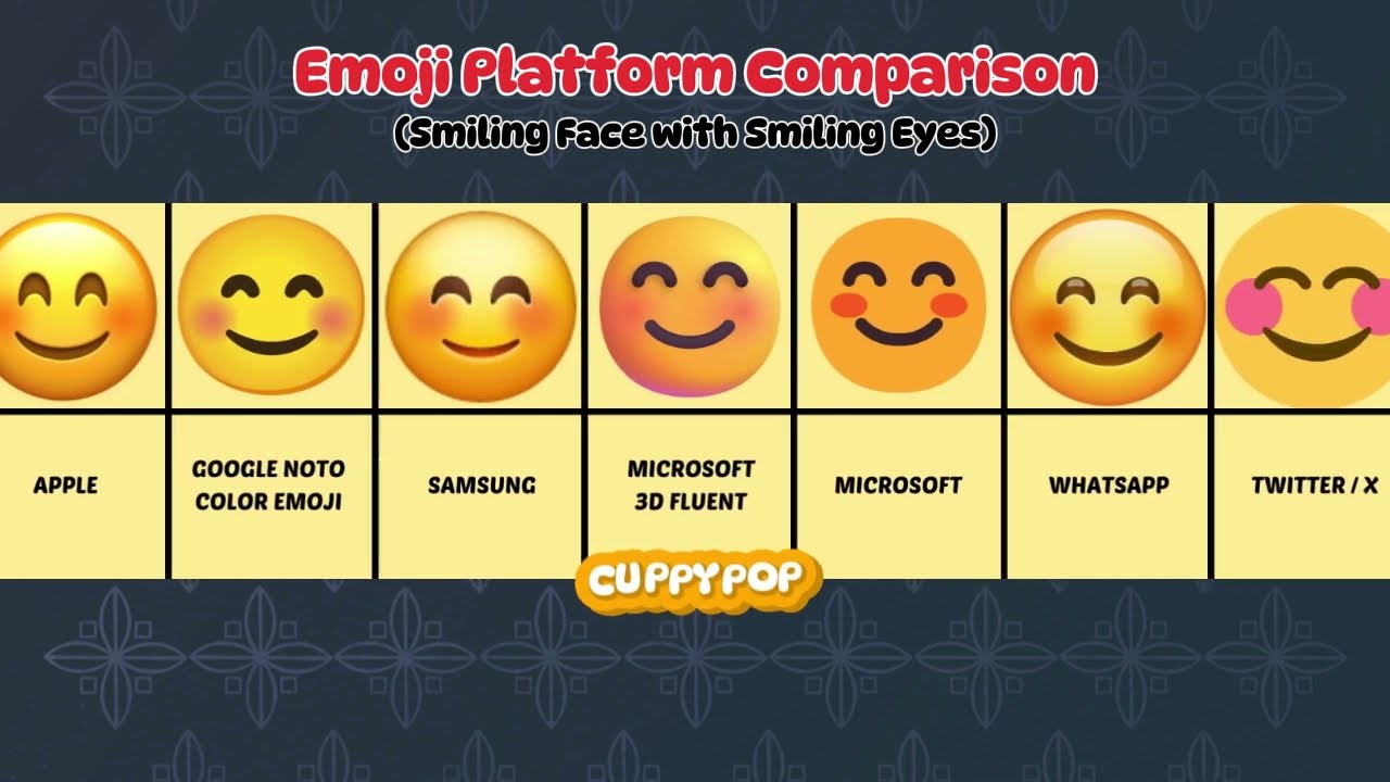 Smiling Face with Smiling Eyes | Emoji Platform Comparison 