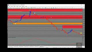 Steps on using Agimat and Classic indicator for Forex confirmations