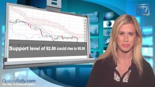 BinaryOptions OptionRally November 13th 2013 Market Watch