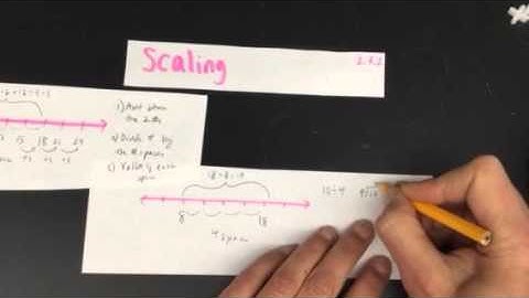 2.3.2 Scaling a Number Line