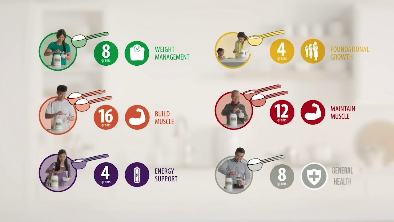 Nutrilite Soy Protein Drink Protein For The Family Bigger Better Youtube