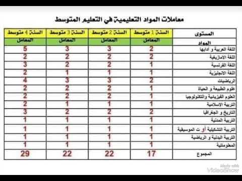 معاملات جميع المواد للتعليم المتوسط السنة أولى و السنة الثانية و السنة الثالثة و السنة الرابعة متوسط