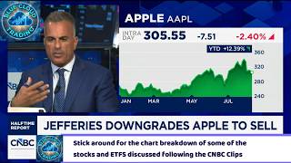 Details APPLE STOCK DOWNGRADED! (08/10) CNBC HALFTIME CLIPS + Technical Analysis by Blue Cloud Trading Update