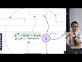 Complex Numbers and Their Properties