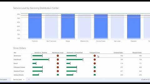 TIBCO Accelerator: Continuous Supply Chain - Order and Inventory Simulation