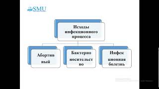 Учение об инфекции Микробиология