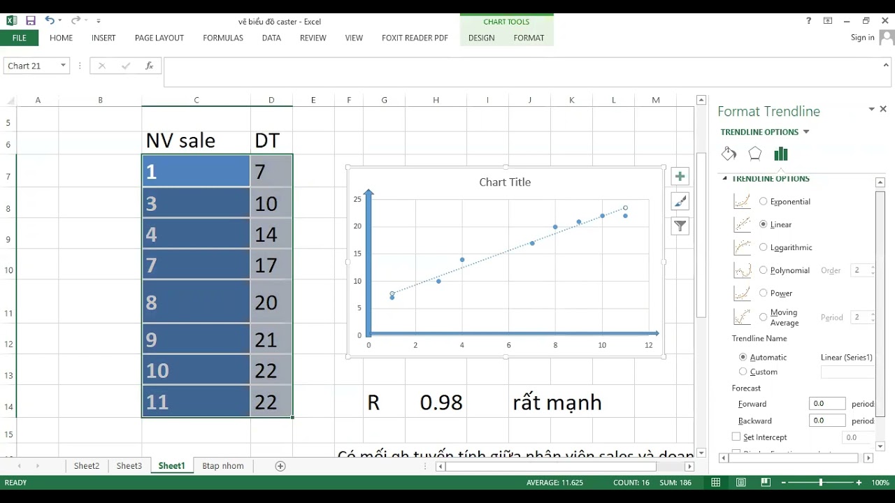 Vẽ Biểu đồ sactter và phân tích hệ só tương quan R