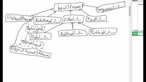Java - Data streams, UTF-8 and RandomAccessFile class