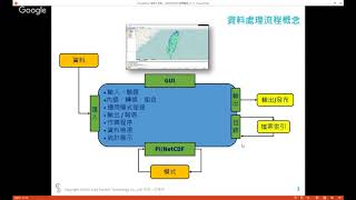 「20180306 FEWS_Taiwan發展與應用(沈志全)」