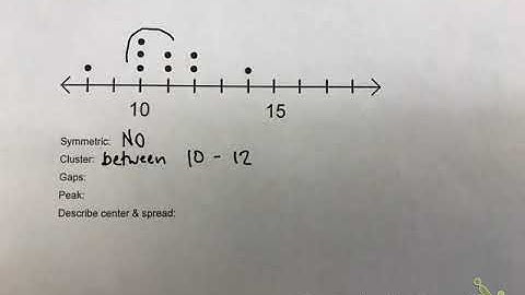 Shape of Data Distributions