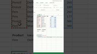 Sumifs  Formula    #shorts