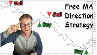 Easy Moving Average Strategy Explained (Free Source Code)