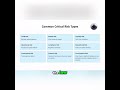 Master Risk: Operational, Compliance, and Reputation Explained Fast! #shorts