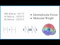Boiling Points and Molecular Weights of Gases