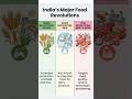 Indian Agricultural Revolutions: UPSC CDS PYQ Analysis! 🌍 | Priyanka Mam #currentaffairs #cds #upsc