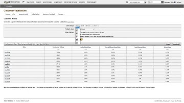 Customer Satisfaction: Customer Satisfaction Reports