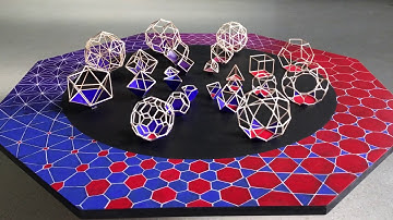 Circle of Polyhedral Transformation