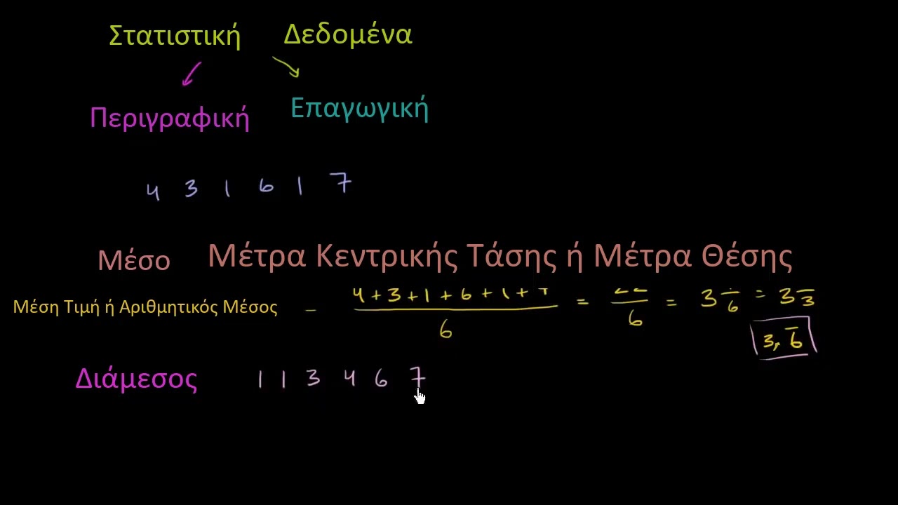 Εισαγωγή στατιστικών: Μέσος όρος, διάμεσος, και επικρατούσα τιμή