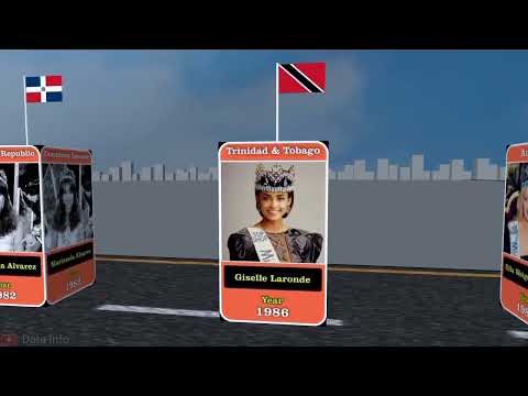 Miss World Winner From Different Countries #comparison #world