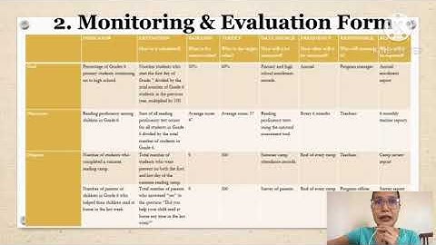 Monitoring and Evaluation Tool - Educational Leadership