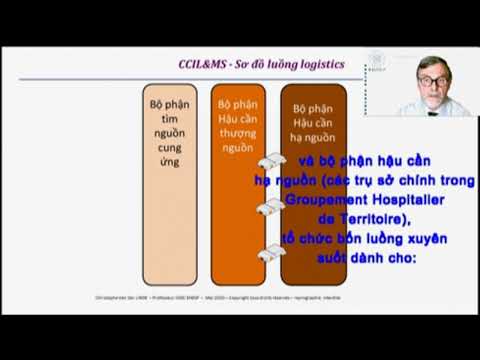 Logistique Hospitalière - Christophe Van Der LINDE – Professeur IDM/ EHESP