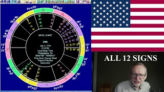 Famous Thu October 24 2024 astrology: ALL 12 SIGNS, USA Update Net Worth
