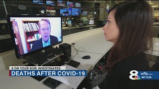 Study finds mortality risk dramatically spikes after recovery from severe COVID