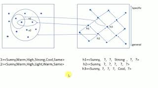 Machine Learning Tutorial Class 13