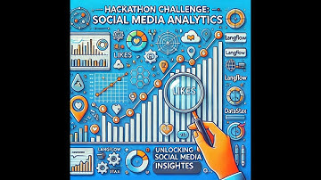 Unleashing Insights from Social Media Engagement Data with AI and Automation.