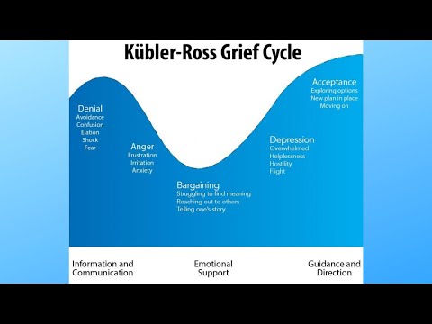 วีดีโอ: อะไรคือ 5 ขั้นตอนของความเศร้าโศกในงานตีพิมพ์ของ Elisabeth Kübler Ross ในปี 1969?