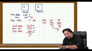 Habib Industries Limited Decision Making Sept 2023 Icap Past Paper