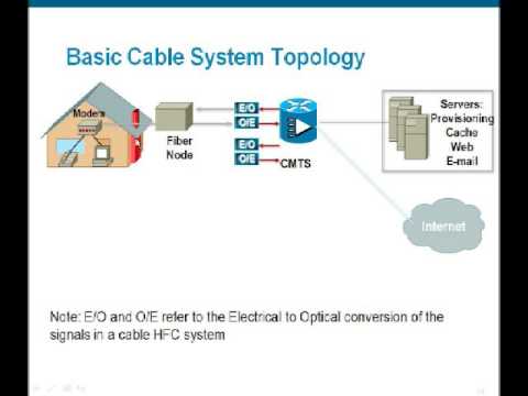 Tutorial: Video Over DOCSIS (VDOC)